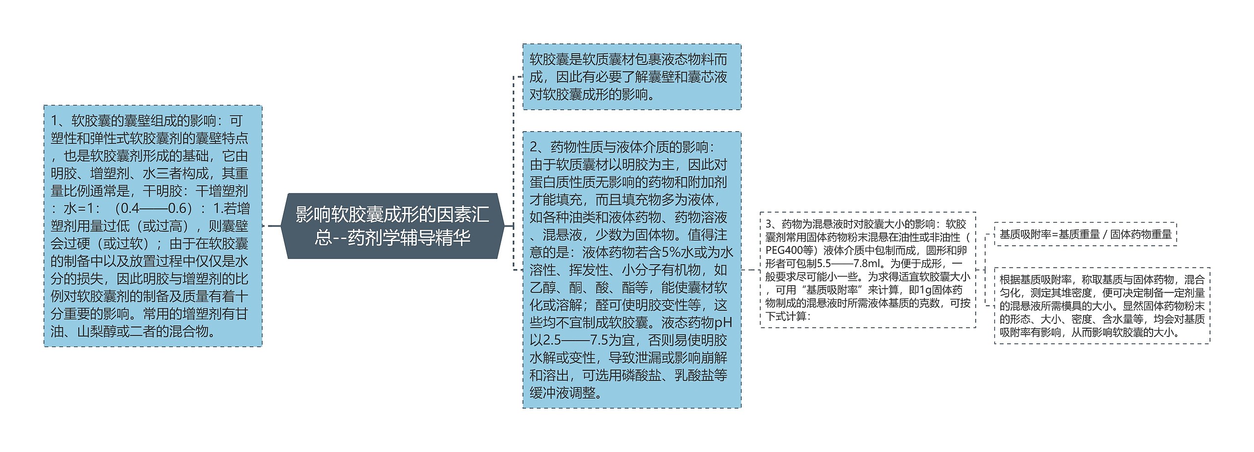影响软胶囊成形的因素汇总--药剂学辅导精华 影响软胶囊成形的因素汇总--药剂学辅导精华