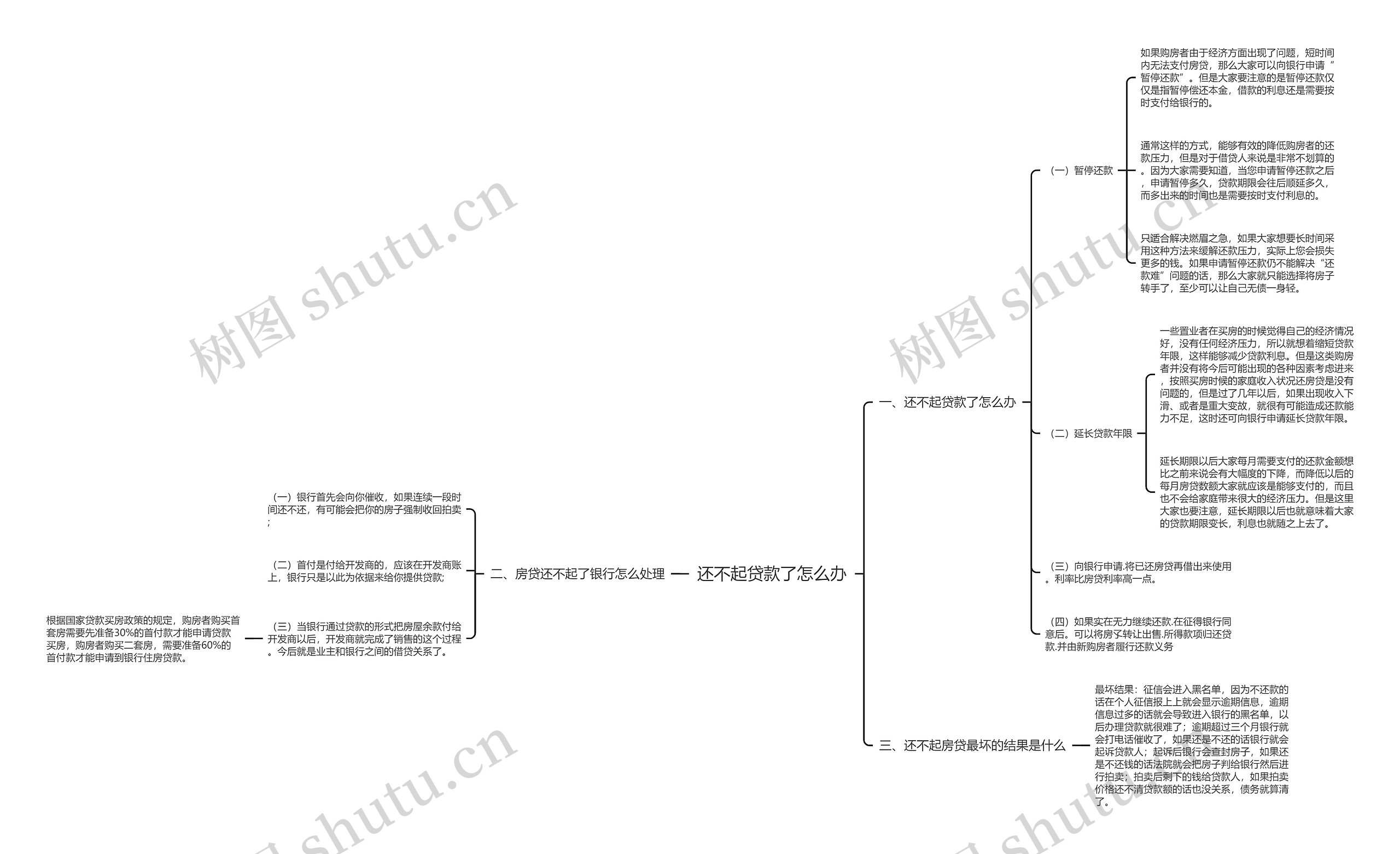 还不起贷款了怎么办 还不起贷款了怎么办
