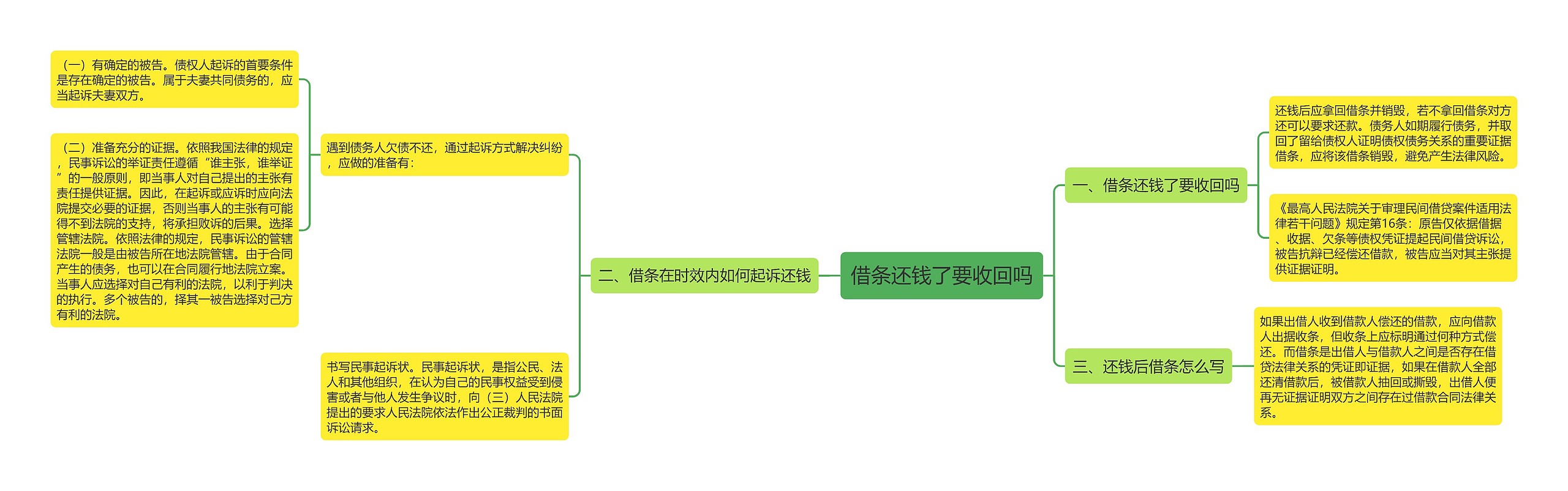 借条还钱了要收回吗