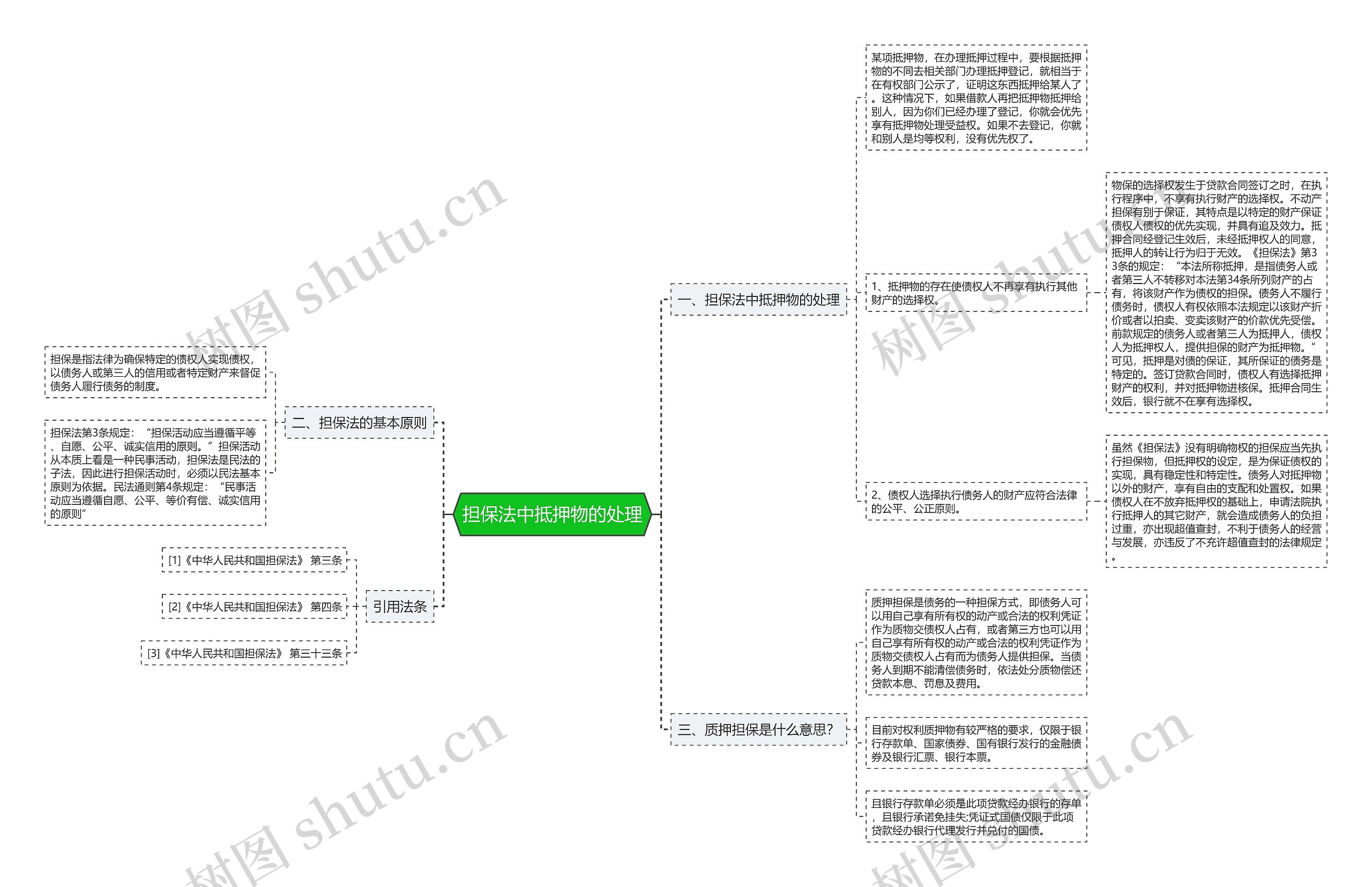 担保法中抵押物的处理 担保法中抵押物的处理