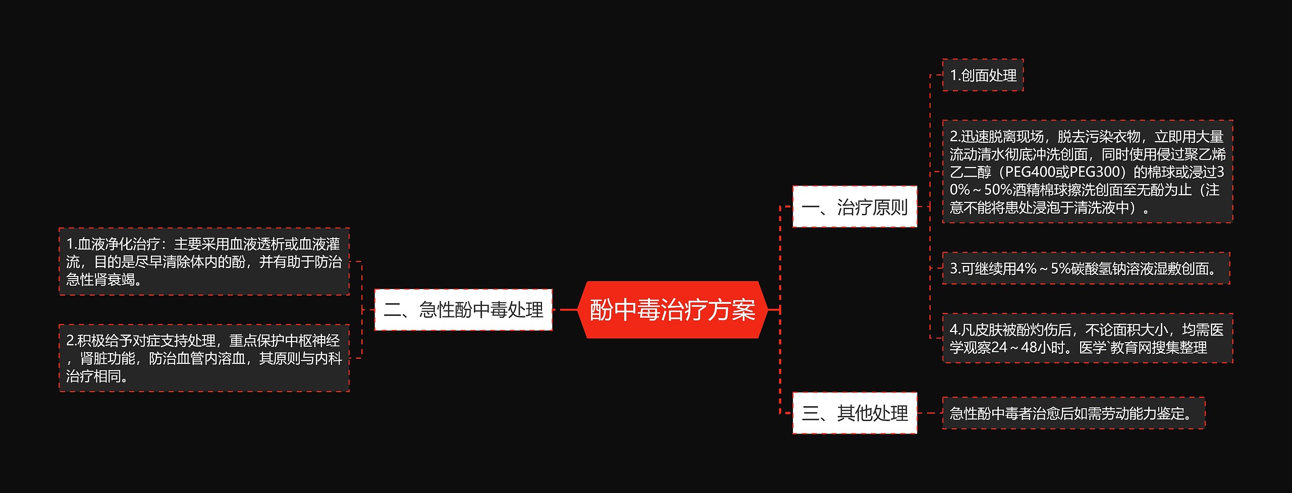 酚中毒治疗方案思维导图