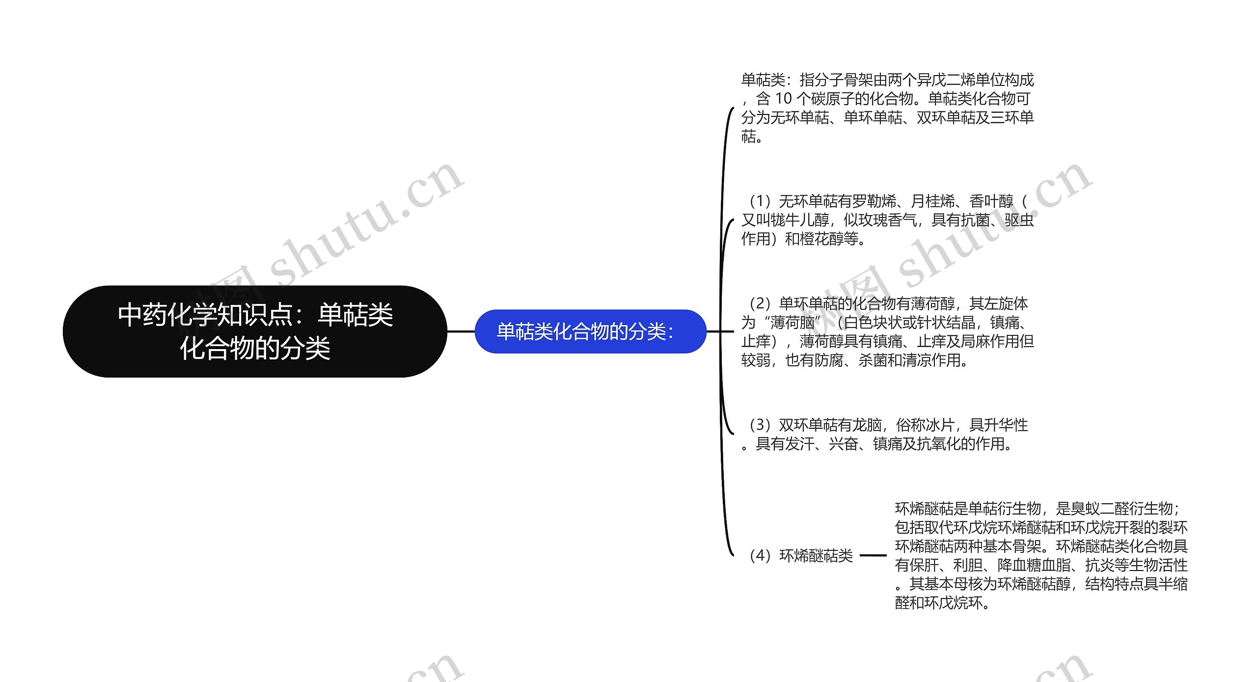 中药化学知识点:单萜类化合物的分类 中药化学知识点:单萜类化合物的分类