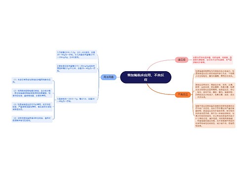 替加氟临床应用、不良反应