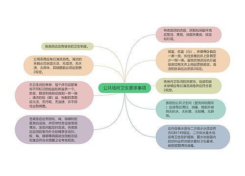 公共场所卫生要求事项