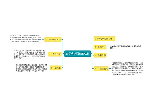 流行病学调查的准备