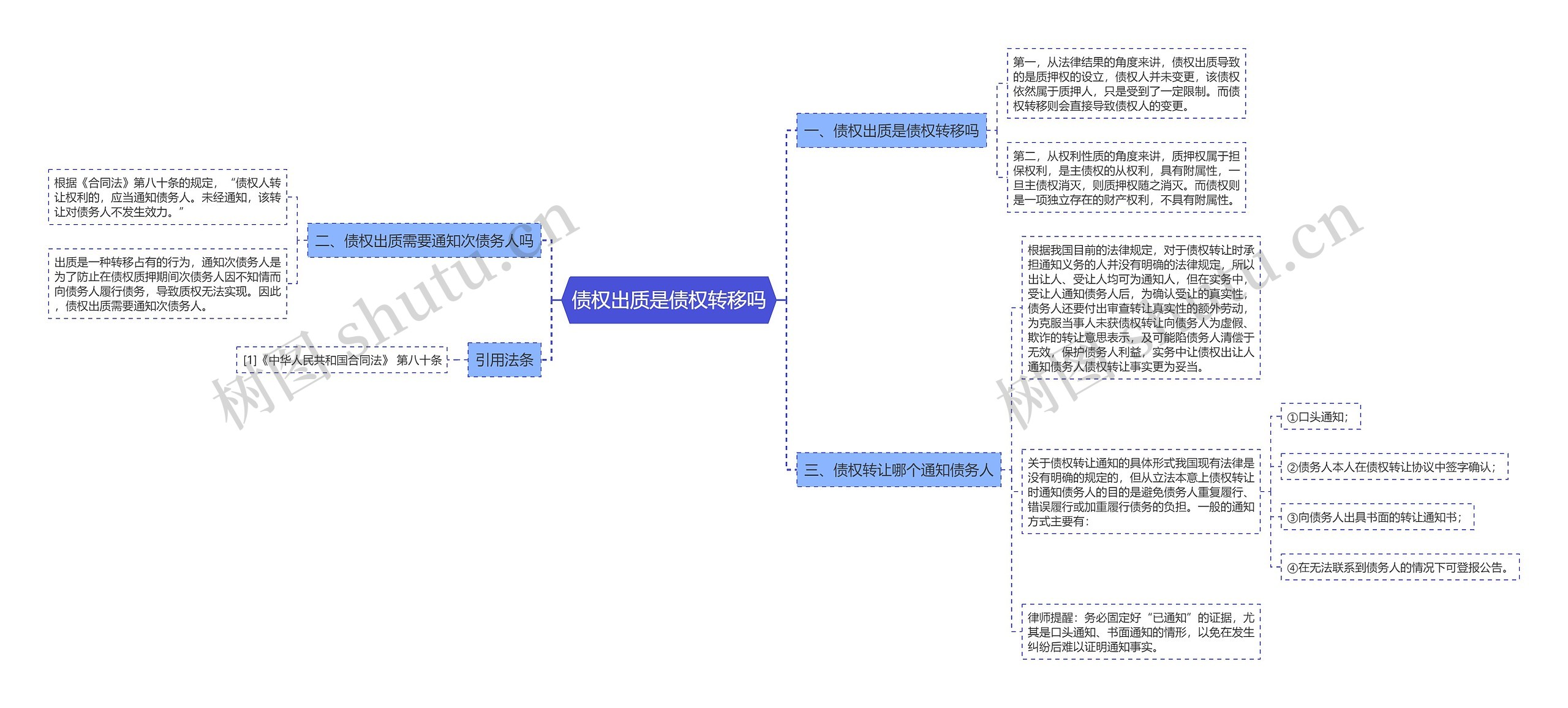 债权出质是债权转移吗思维导图