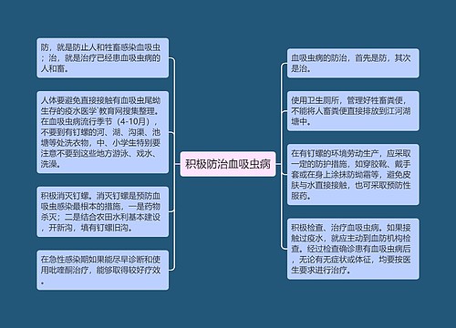 积极防治血吸虫病