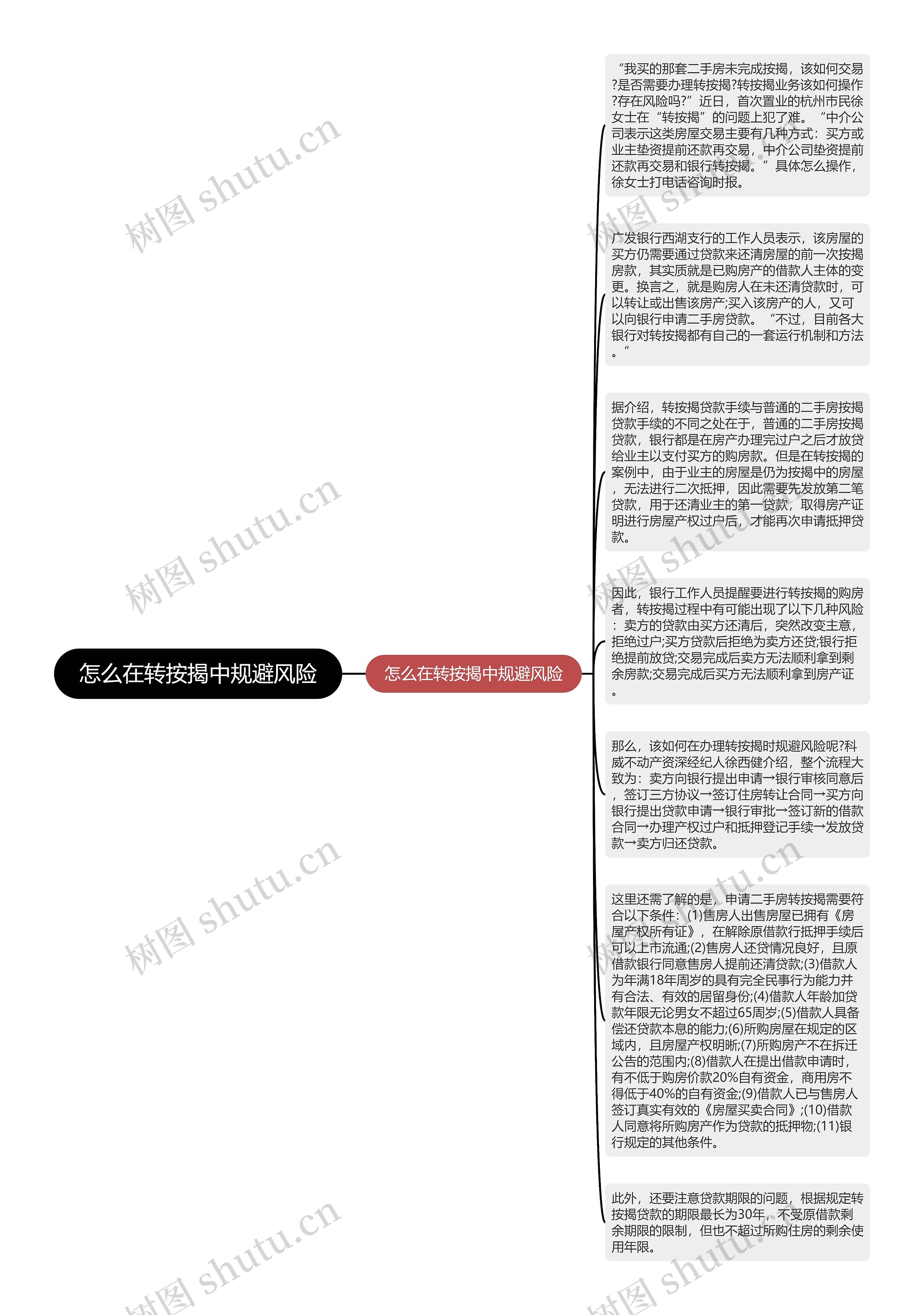 怎么在转按揭中规避风险思维导图