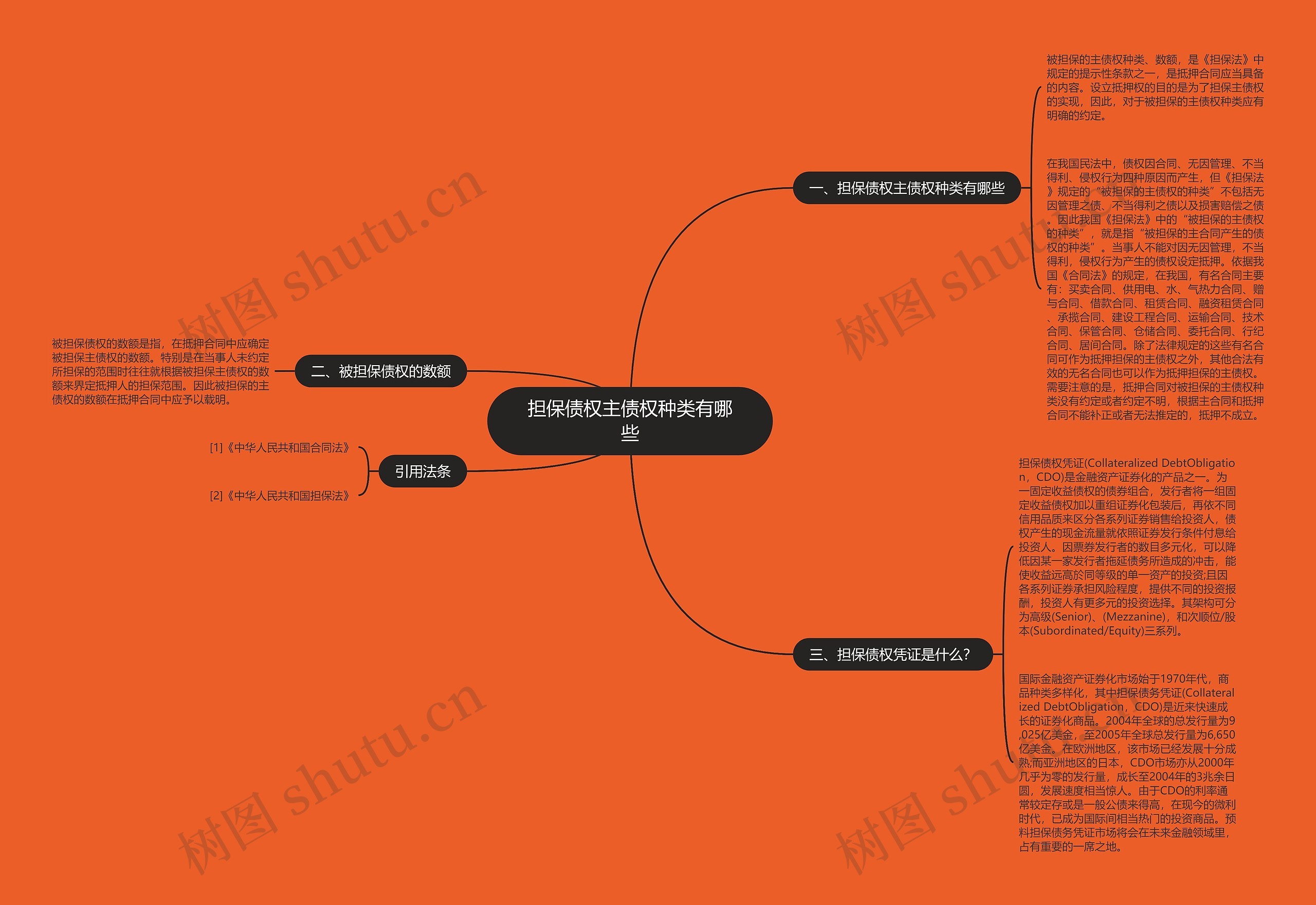 担保债权主债权种类有哪些思维导图