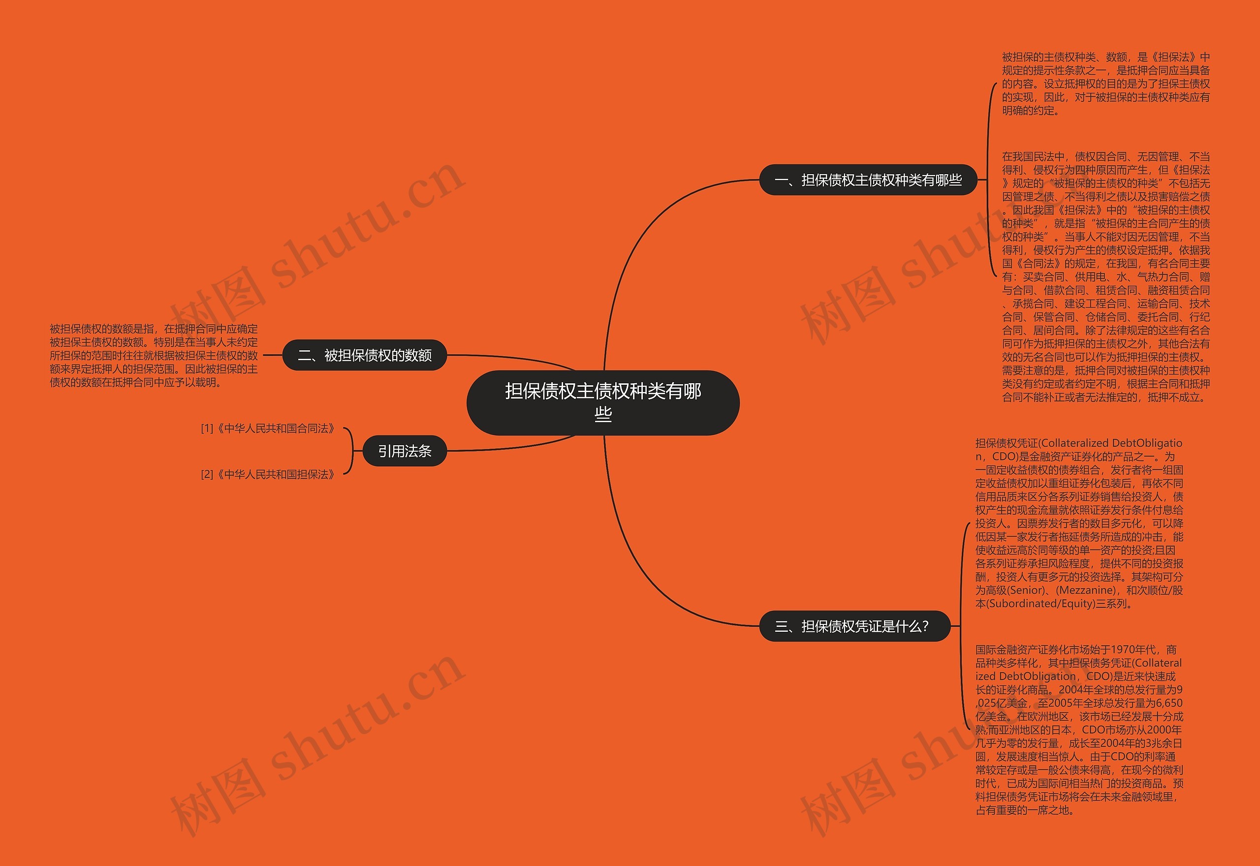 担保债权主债权种类有哪些 担保债权主债权种类有哪些