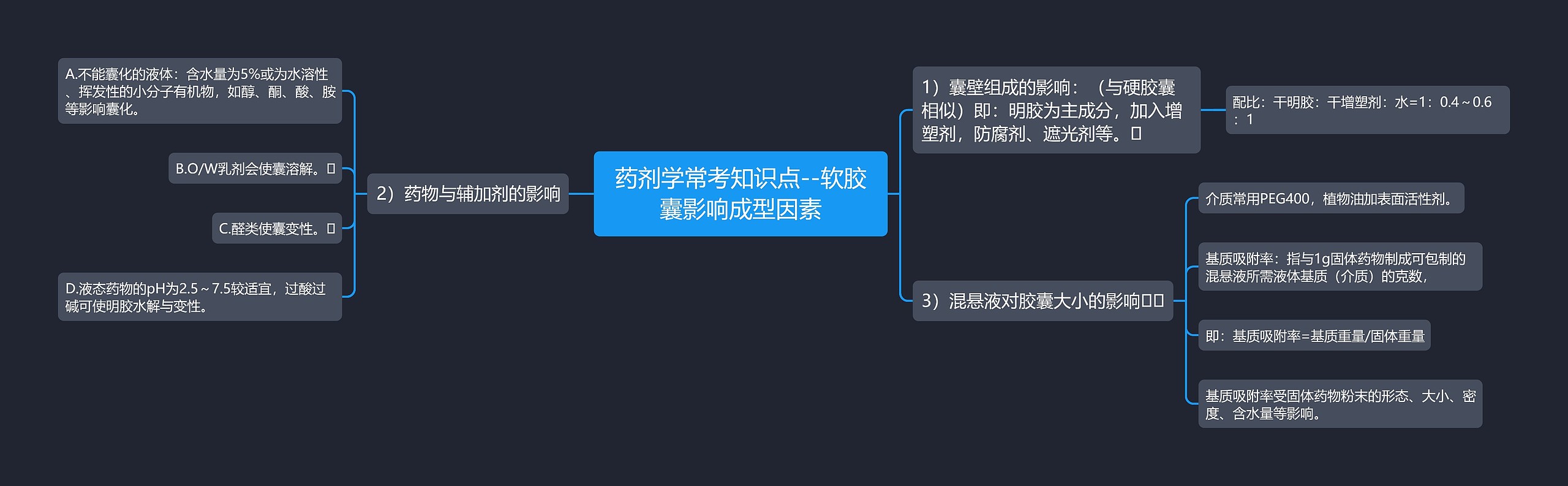 药剂学常考知识点--软胶囊影响成型因素