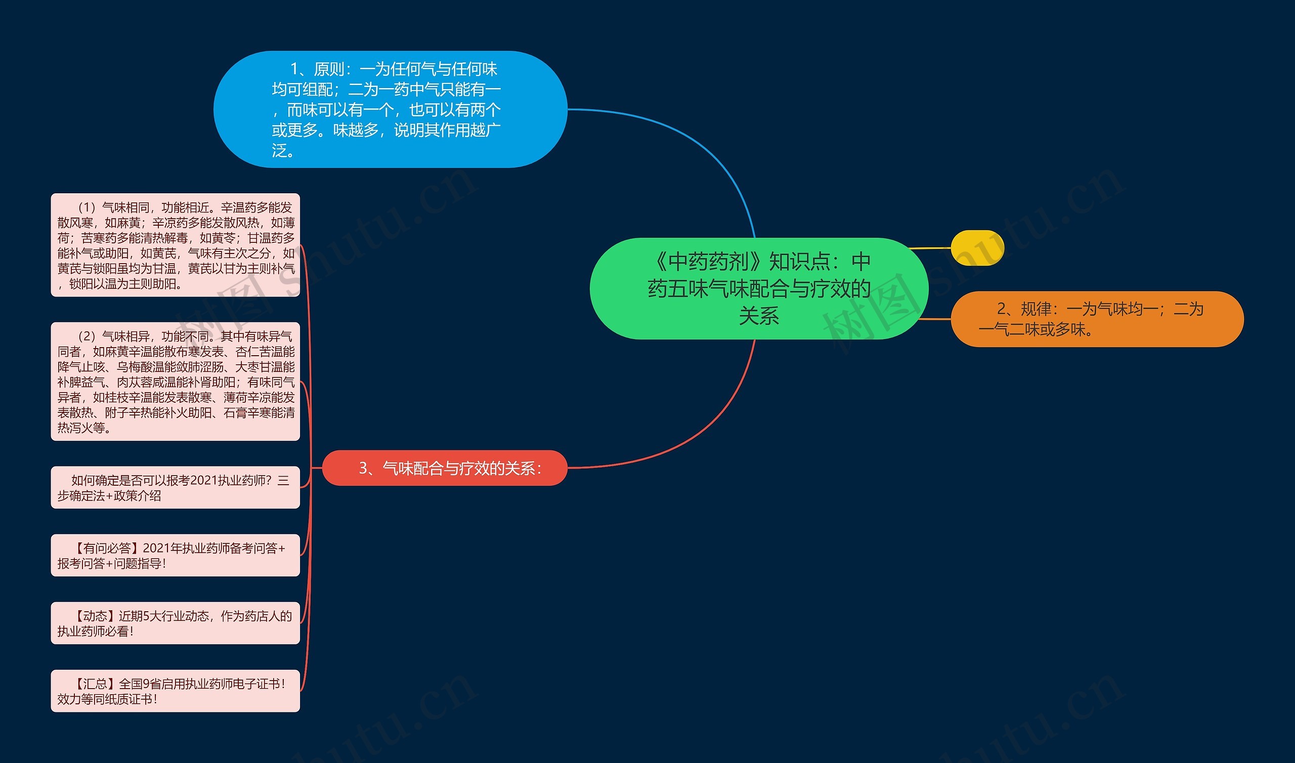 《中药药剂》知识点：中药五味气味配合与疗效的关系