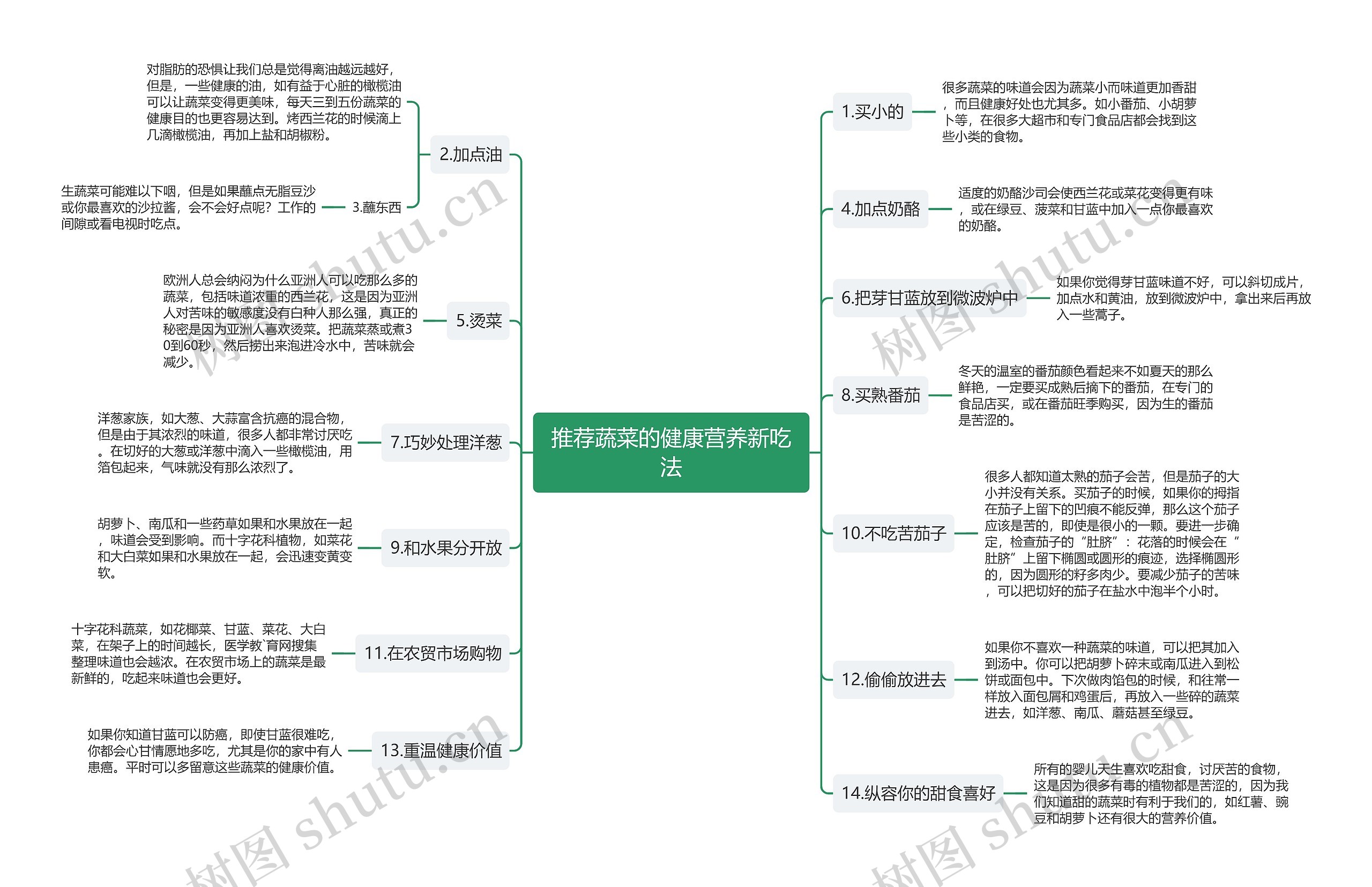 推荐蔬菜的健康营养新吃法