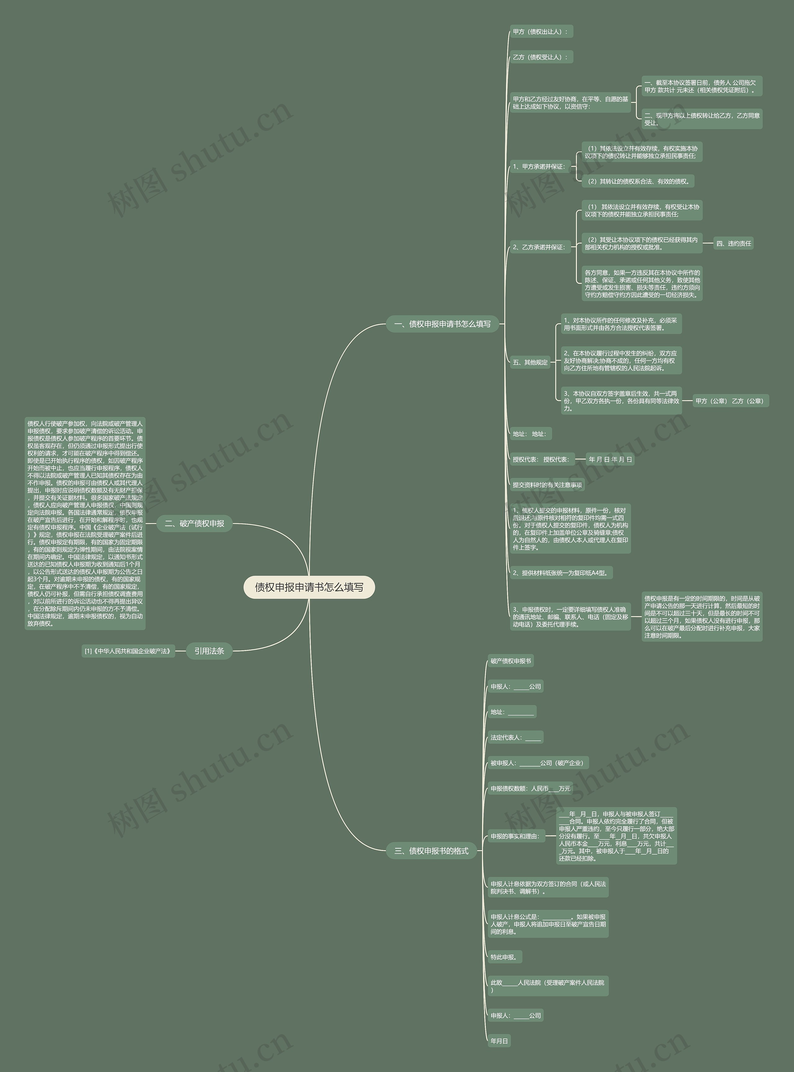 债权申报申请书怎么填写思维导图