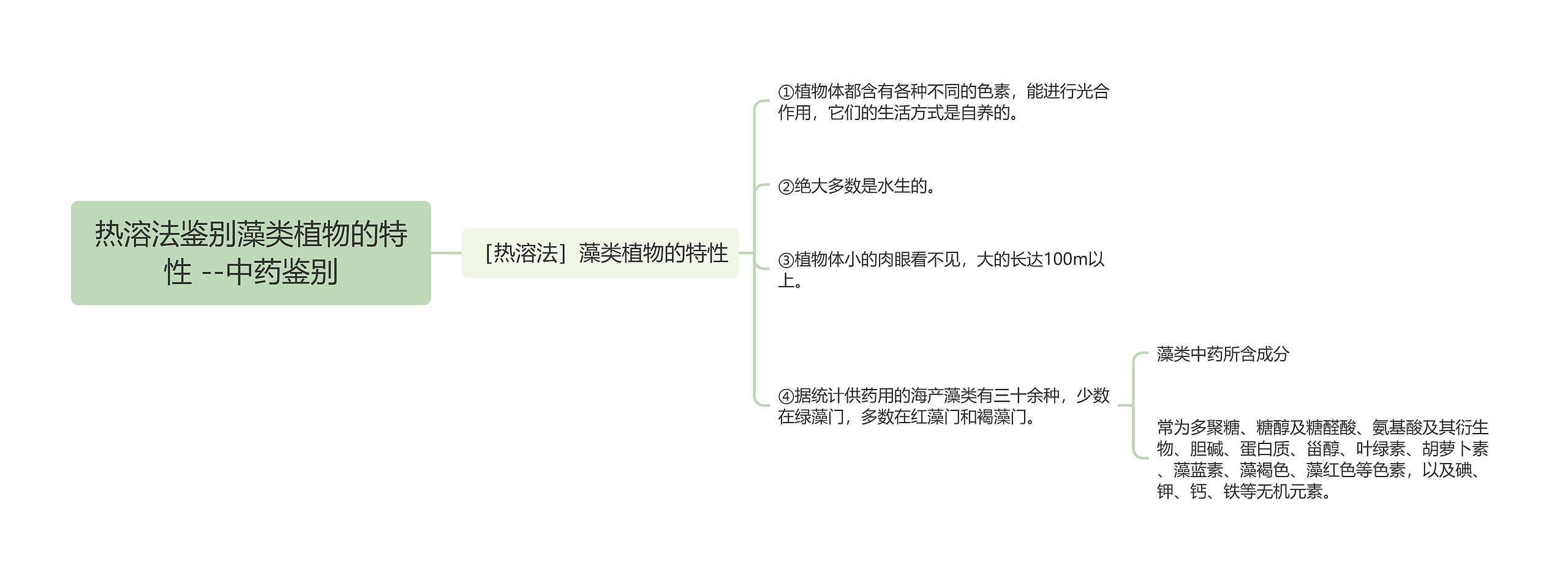 热溶法鉴别藻类植物的特性 --中药鉴别思维导图