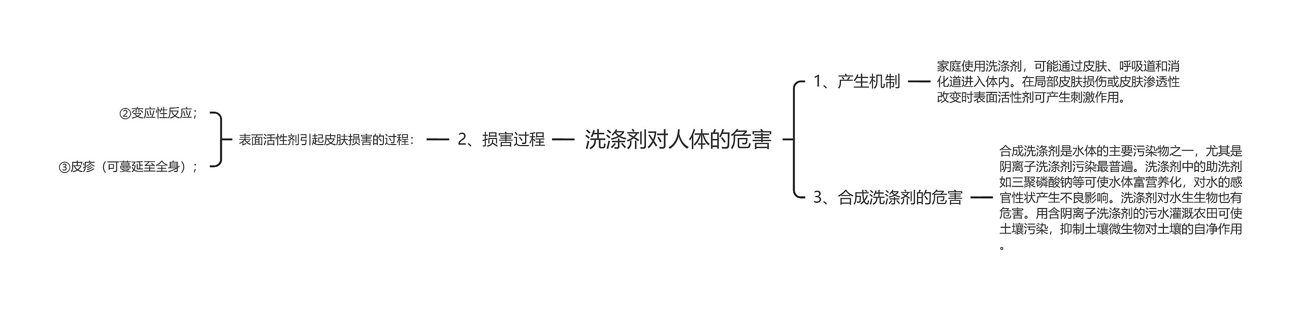 洗涤剂对人体的危害思维导图