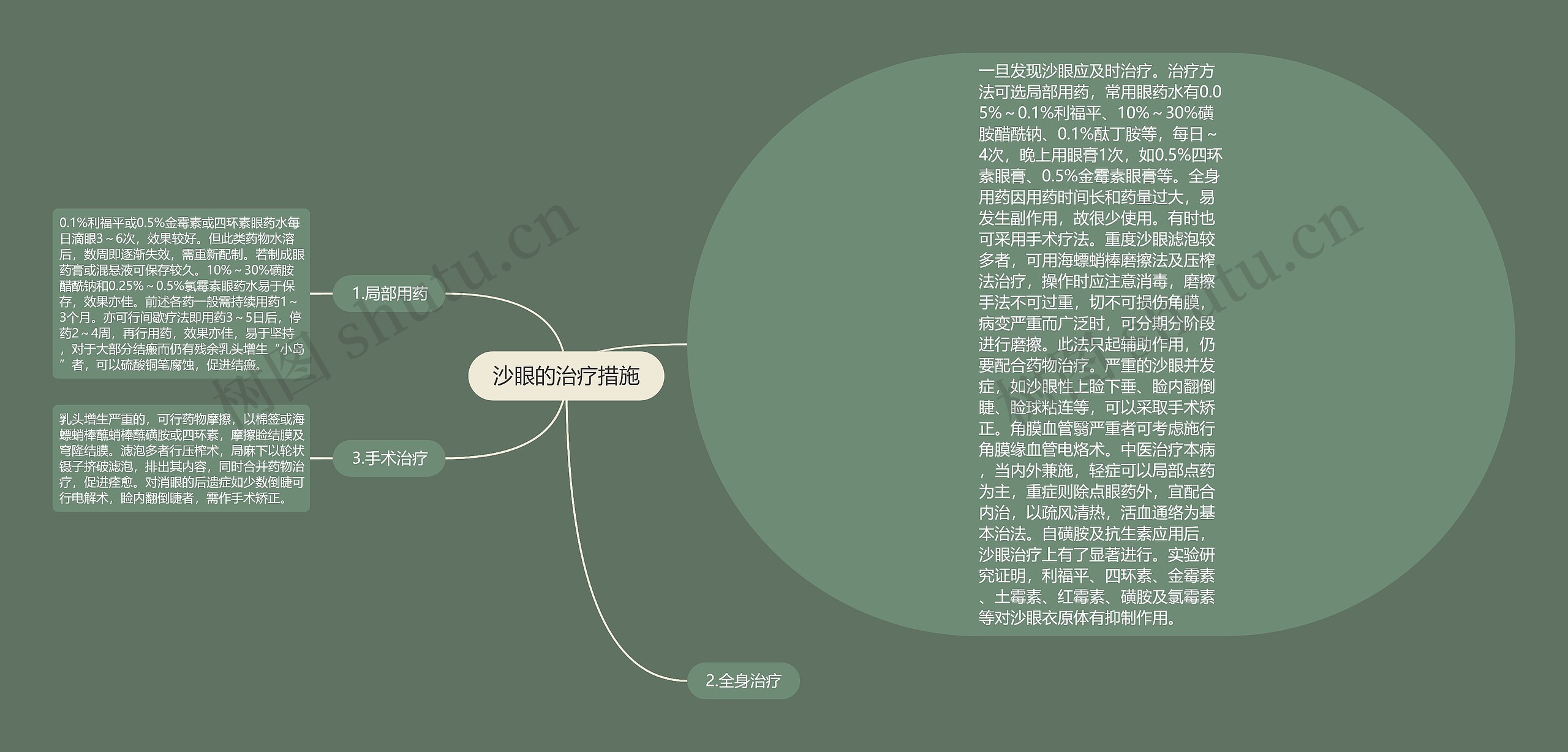 沙眼的治疗措施 沙眼的治疗措施