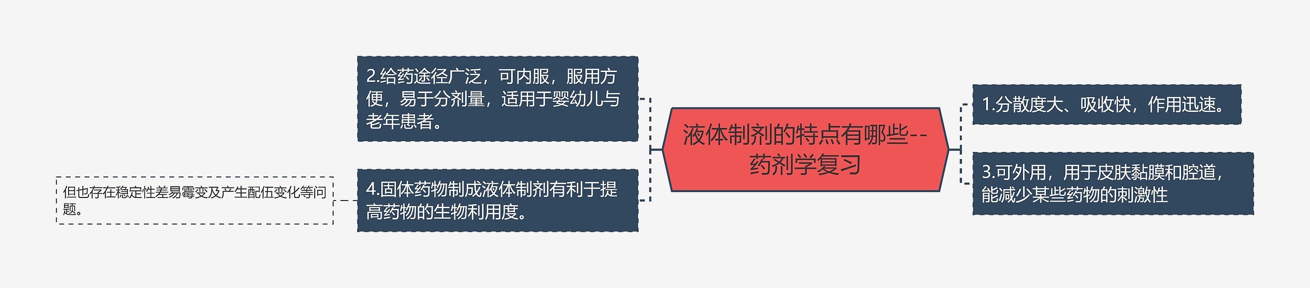 液体制剂的特点有哪些--药剂学复习