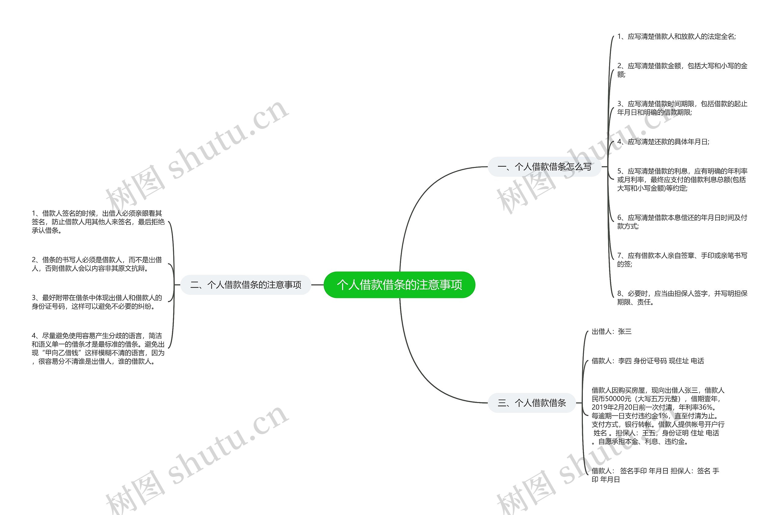 个人借款借条的注意事项 个人借款借条的注意事项