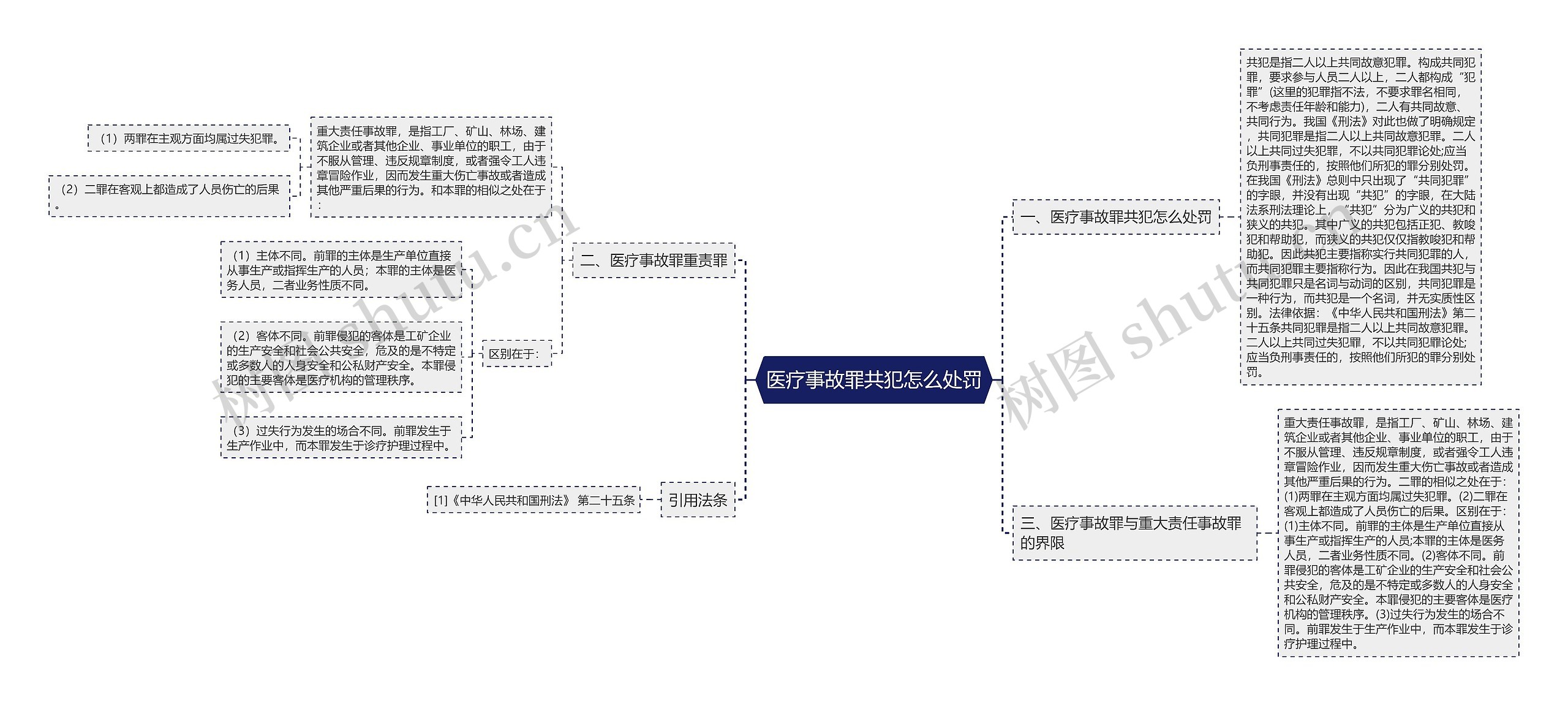 医疗事故罪共犯怎么处罚