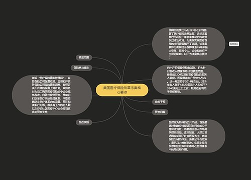 美国医疗保险改革法案核心要点