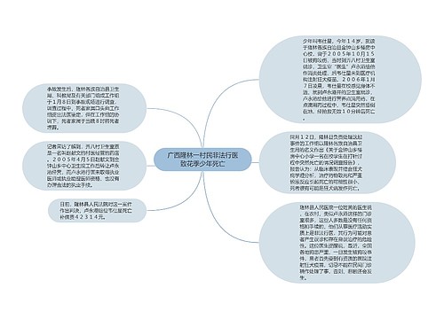 广西隆林一村民非法行医致花季少年死亡