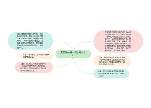 灭菌法的基本概念是什么？