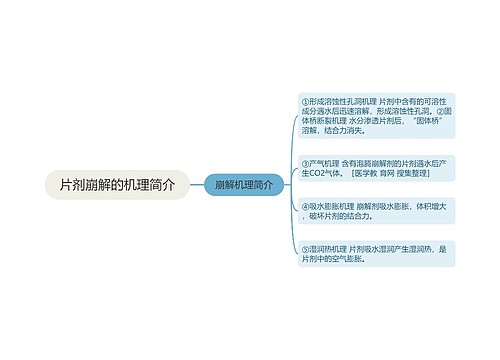 片剂崩解的机理简介