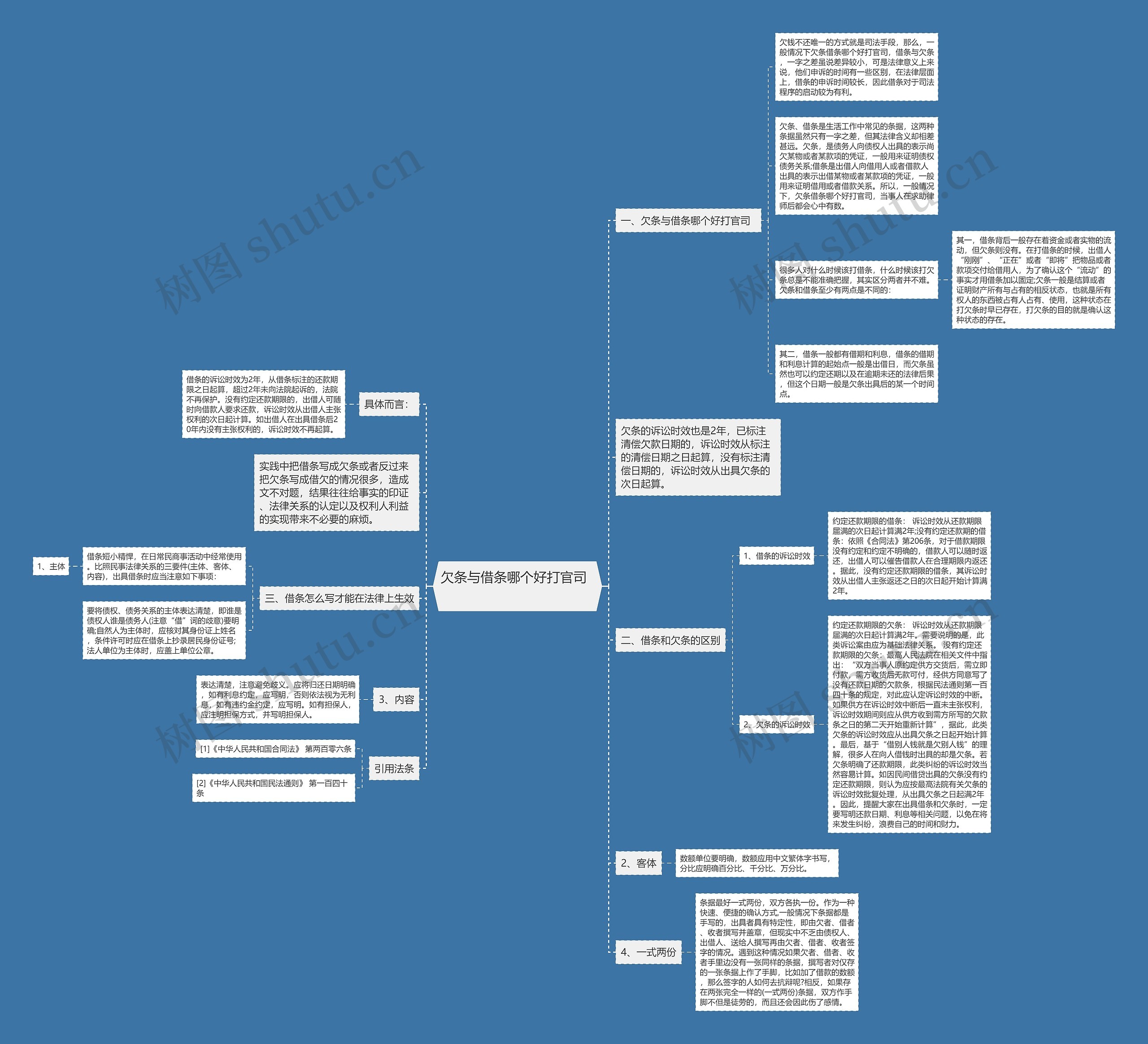 欠条与借条哪个好打官司   思维导图
