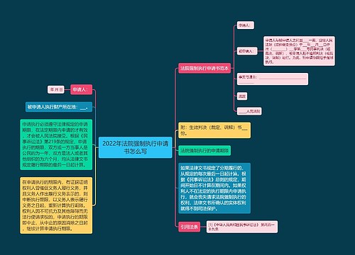 2022年法院强制执行申请书怎么写