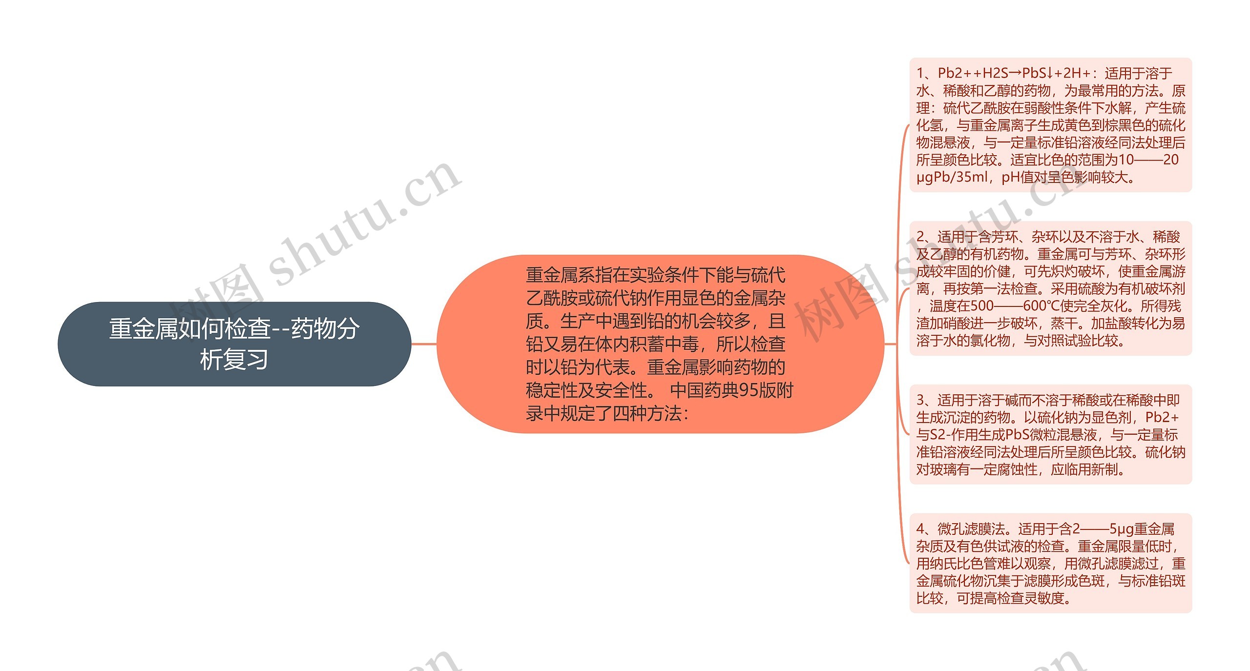 ​重金属如何检查--药物分析复习思维导图