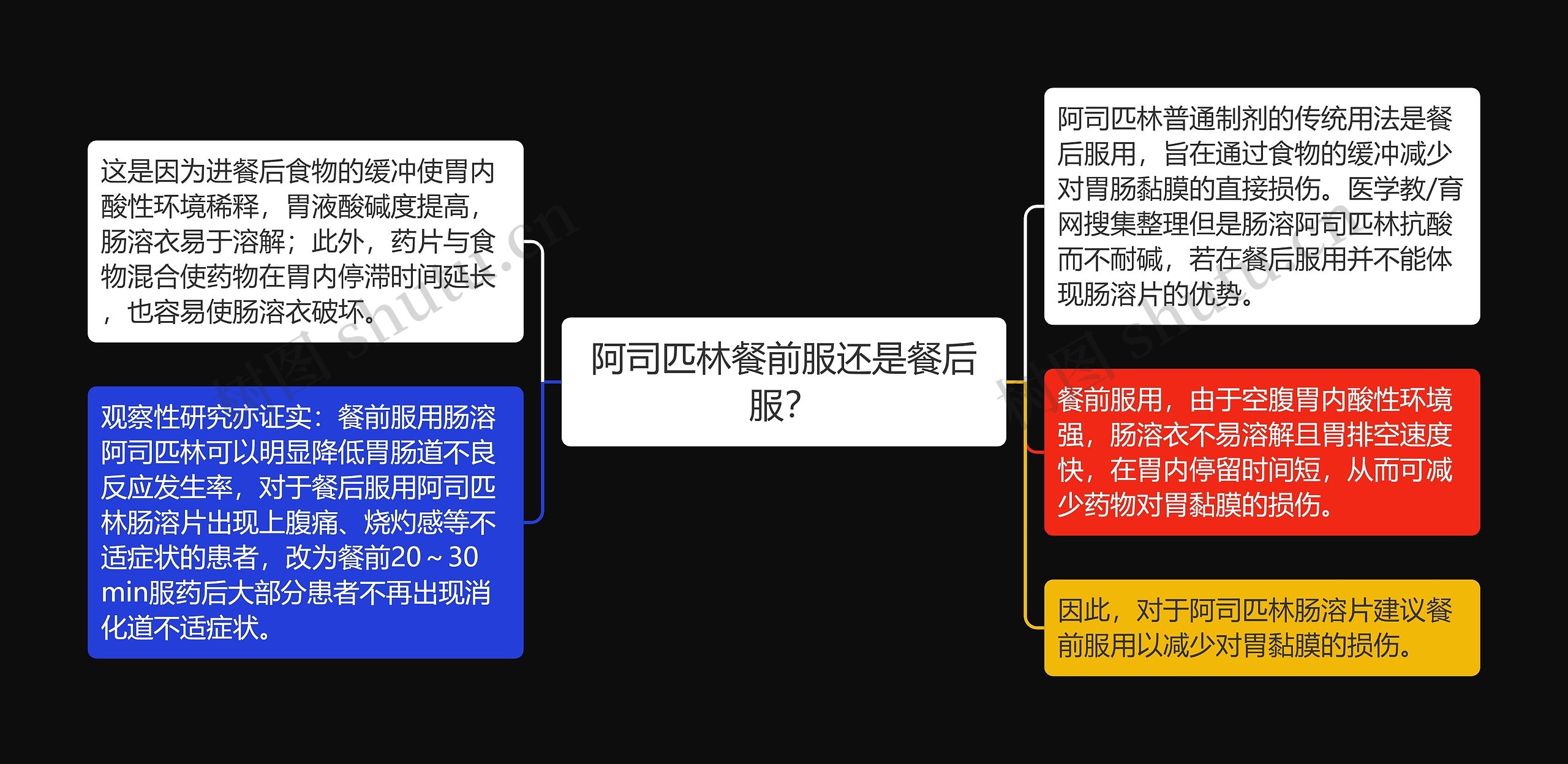 阿司匹林餐前服还是餐后服？