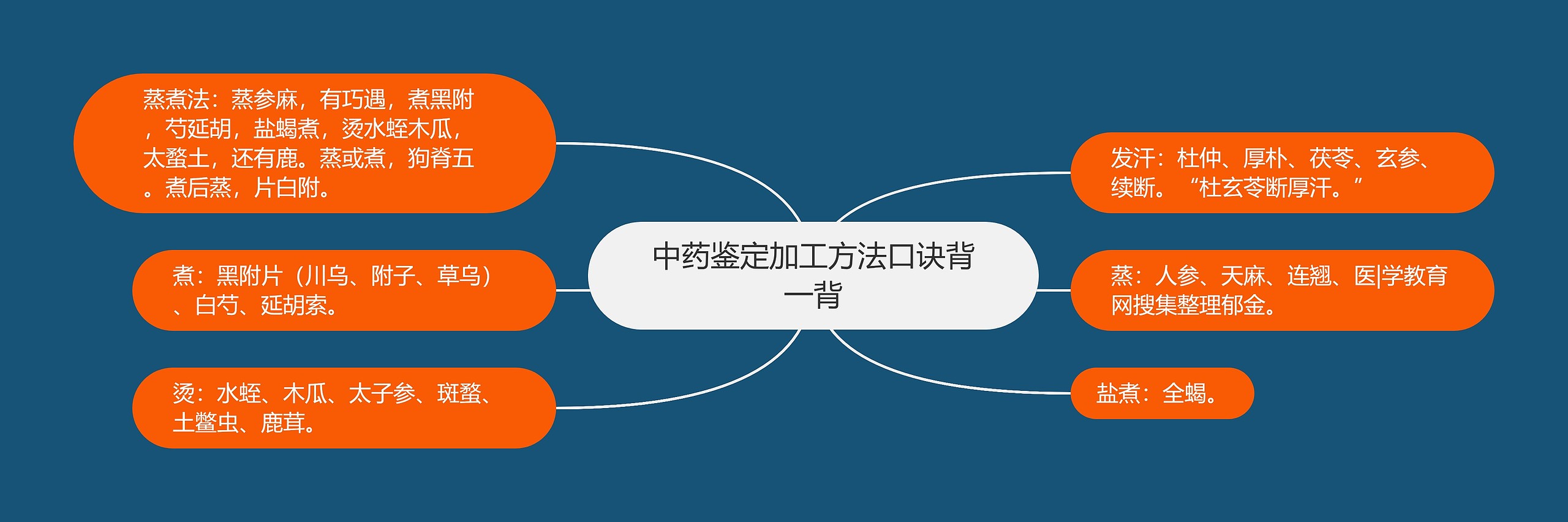 中药鉴定加工方法口诀背一背 中药鉴定加工方法口诀背一背