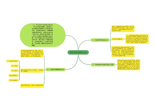 起诉还款没钱怎么办