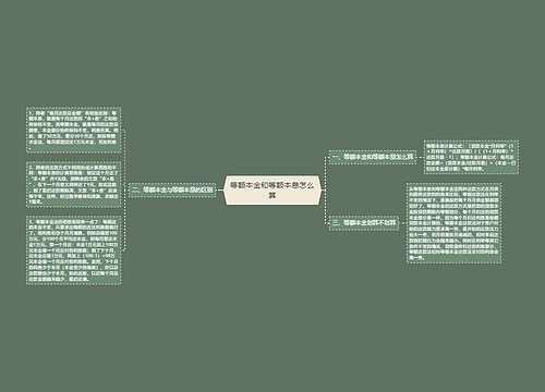 等额本金和等额本息怎么算