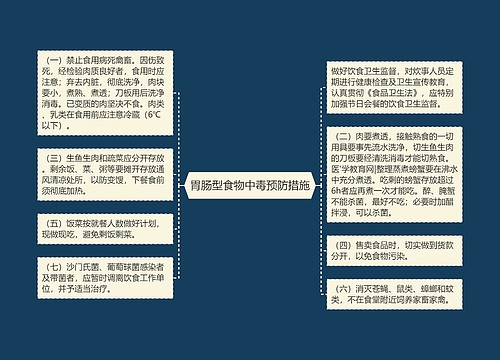 胃肠型食物中毒预防措施