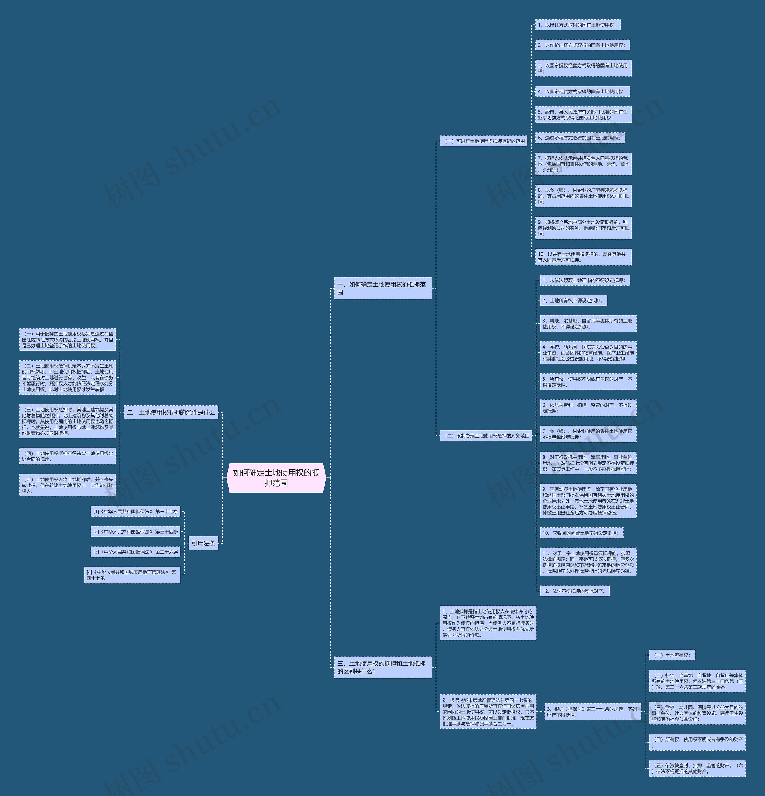 如何确定土地使用权的抵押范围 如何确定土地使用权的抵押范围