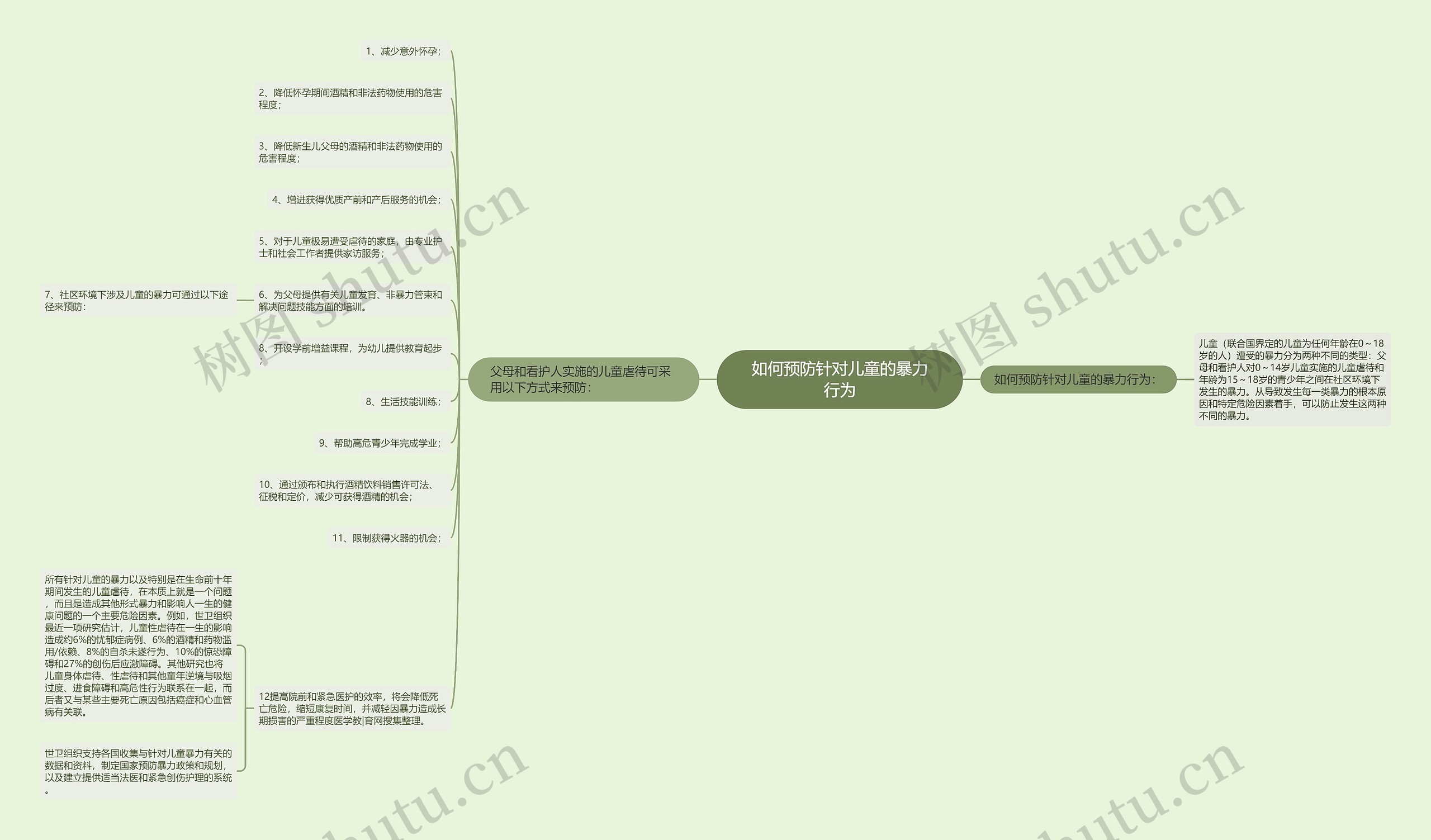 如何预防针对儿童的暴力行为思维导图
