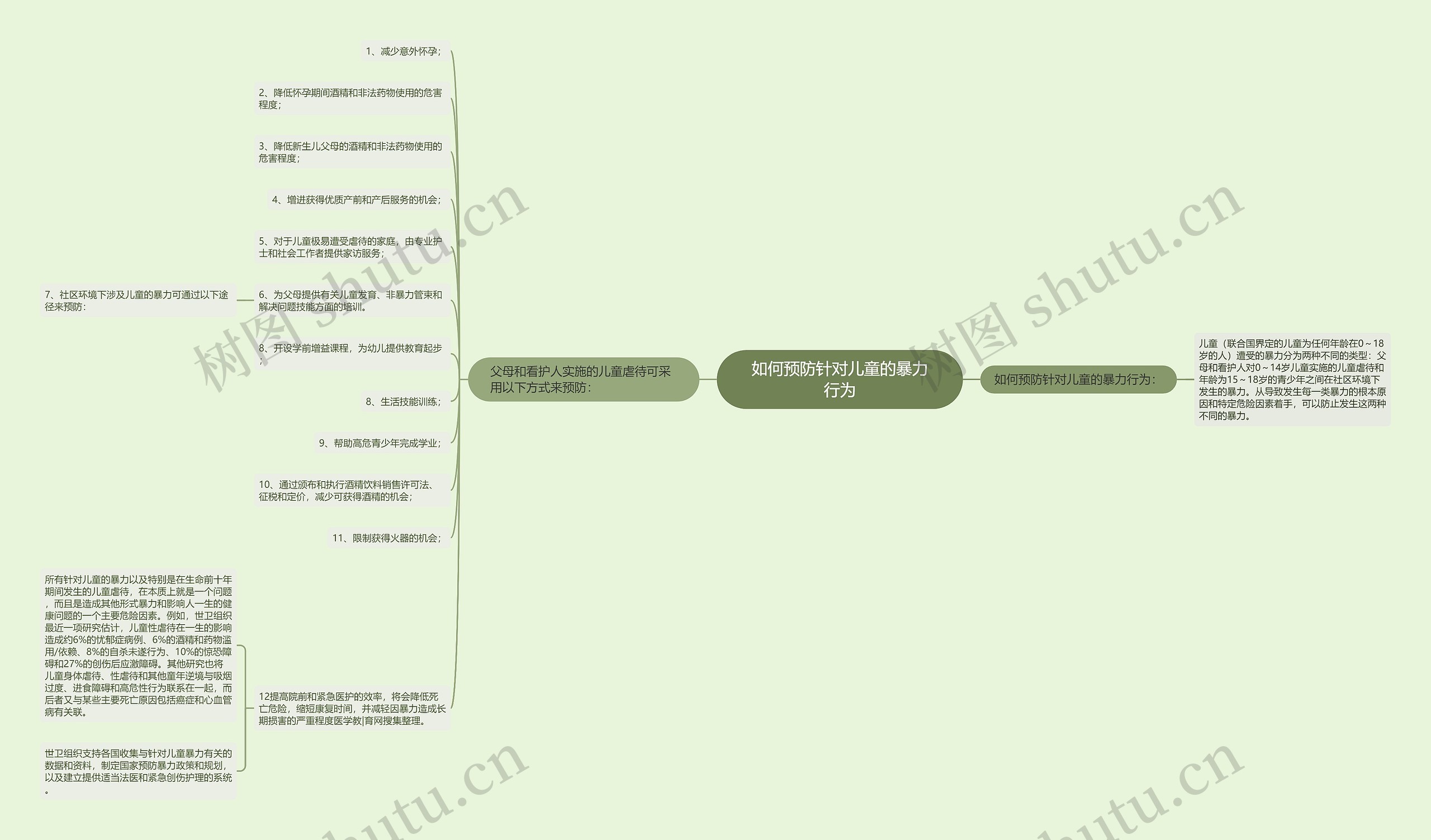 如何预防针对儿童的暴力行为 如何预防针对儿童的暴力行为