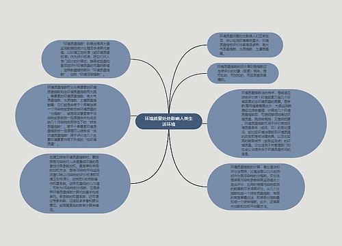 环境质量处处影响人类生活环境