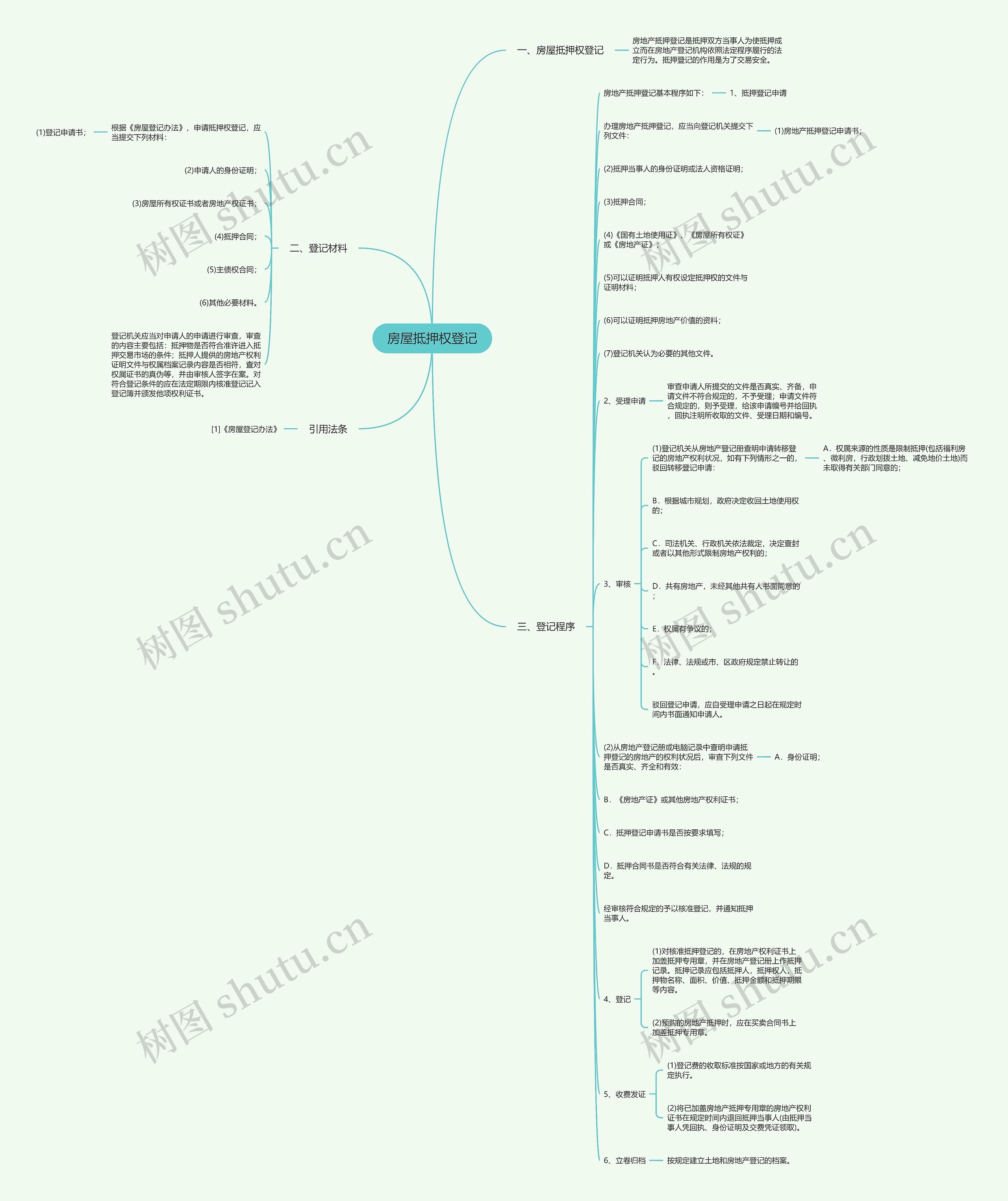 房屋抵押权登记思维导图