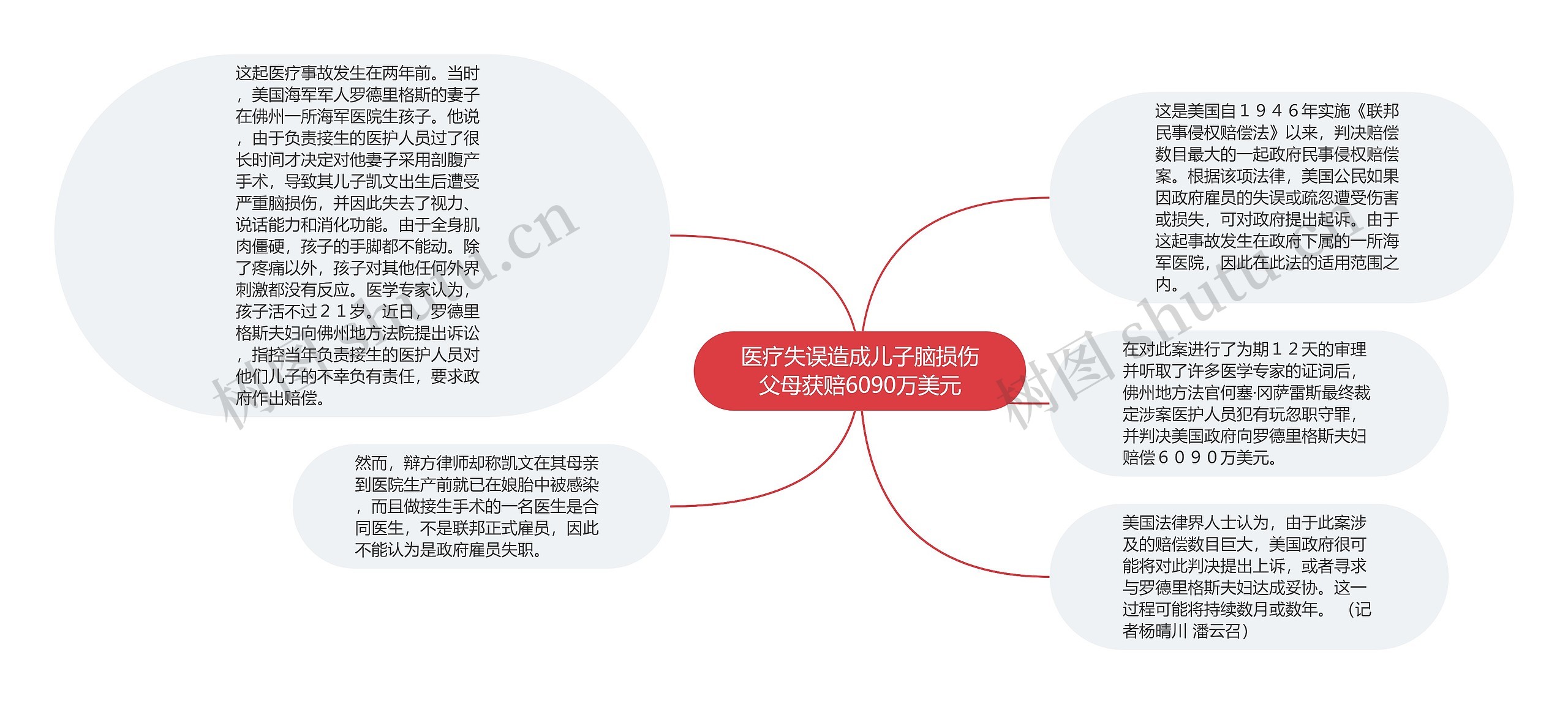 医疗失误造成儿子脑损伤父母获赔6090万美元