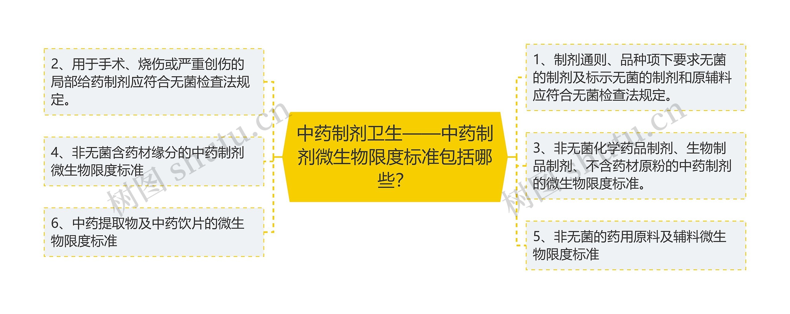 中药制剂卫生——中药制剂微生物限度标准包括哪些？