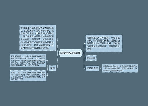 狂犬病诊断鉴别