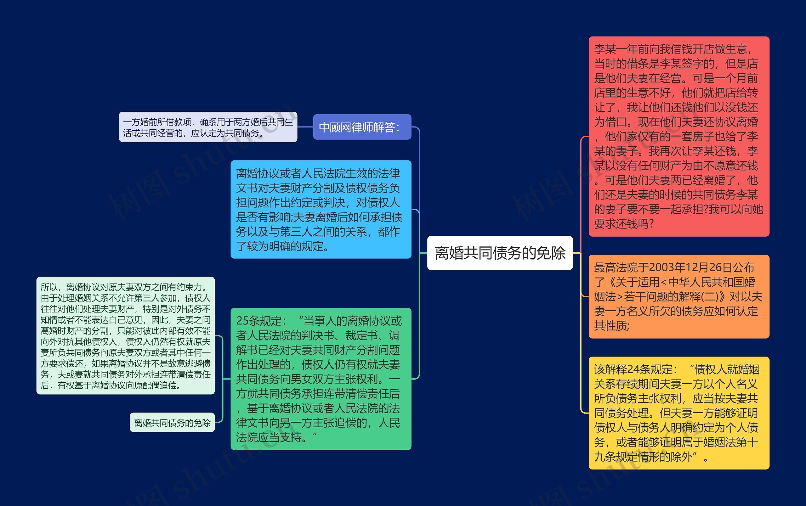 离婚共同债务的免除