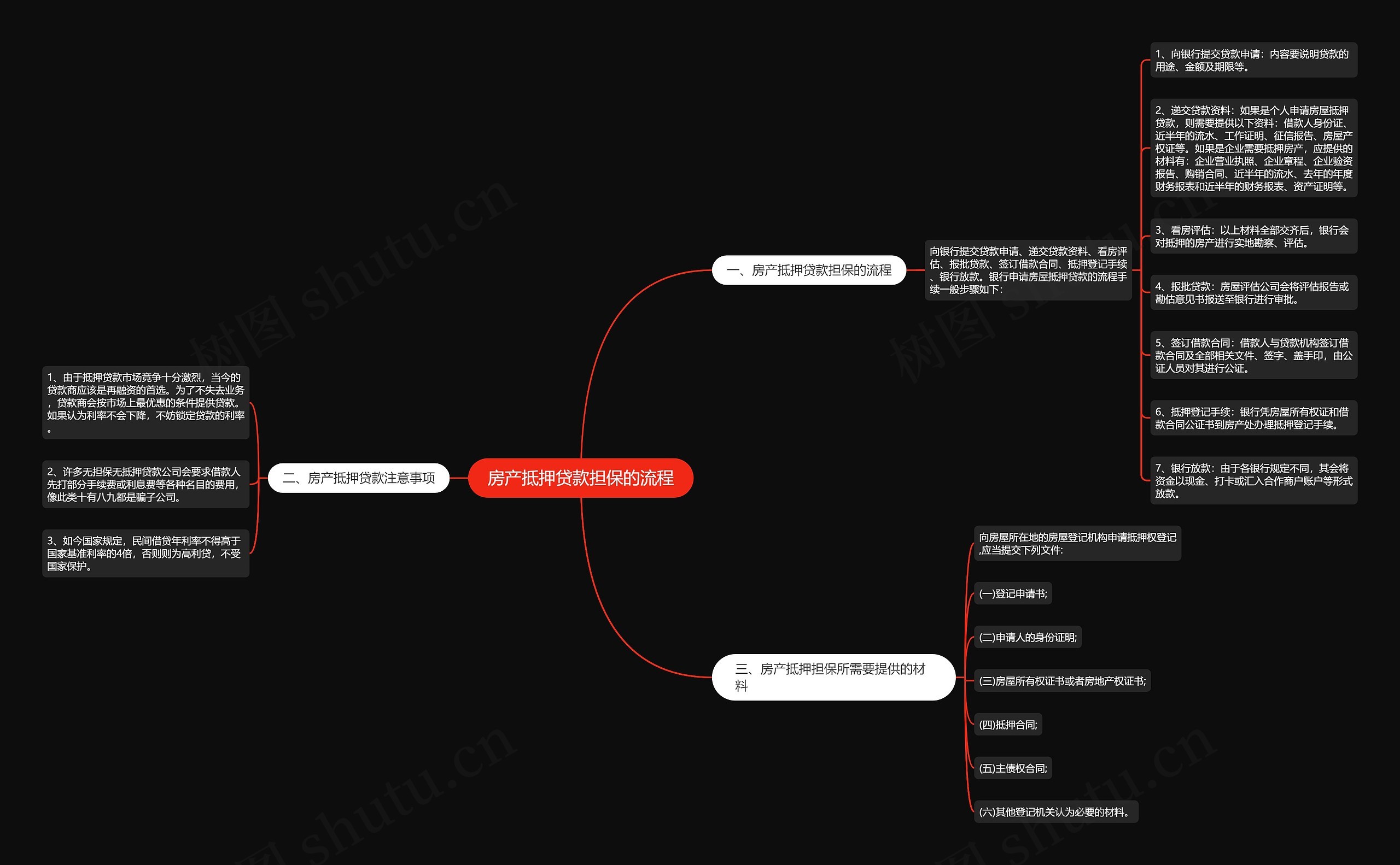 房产抵押贷款担保的流程