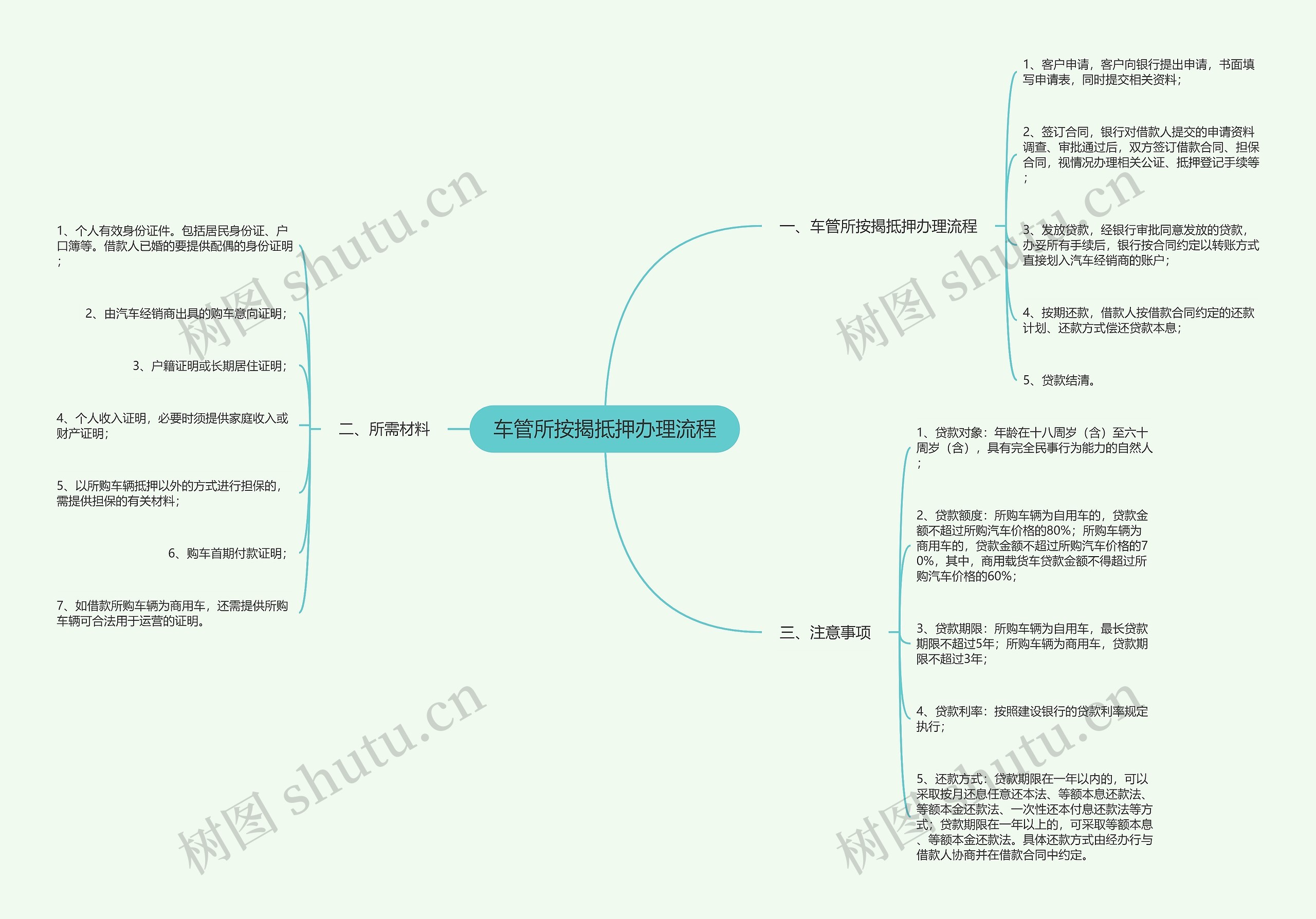 车管所按揭抵押办理流程思维导图