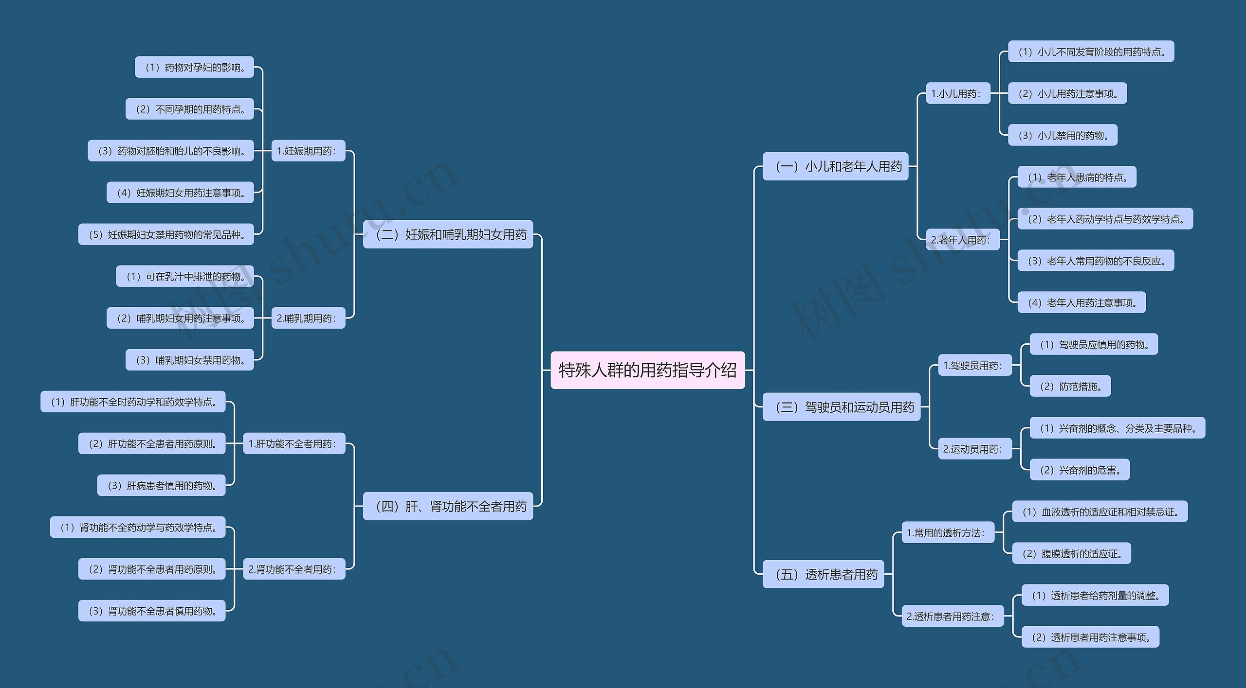 特殊人群的用药指导介绍 特殊人群的用药指导介绍