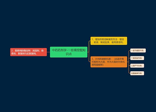 中药药剂学-一些填空题知识点