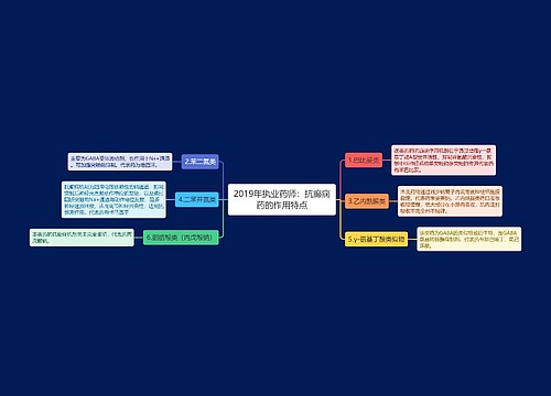 2019年执业药师：抗癫痫药的作用特点